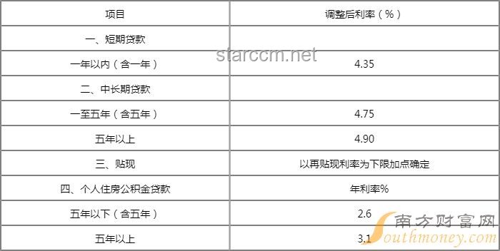 央行下调个人住房公积金贷款利率0.25个百分点，5年期以上首套房利率降至2.6%，对购房者有何深远影响？