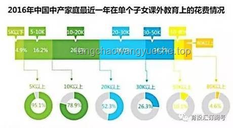 “学习版你可能不认识我”：在线教育平台用户认知与粘性提升案例研究