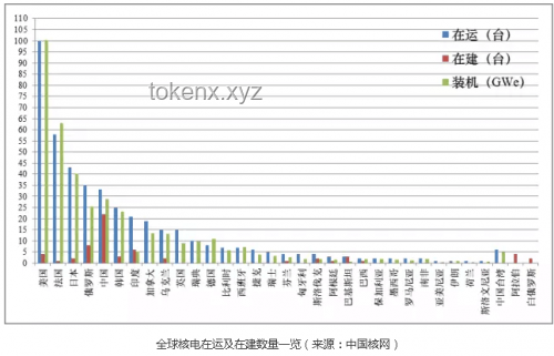已掌握独立建造三代核电站技术的国家对比分析
