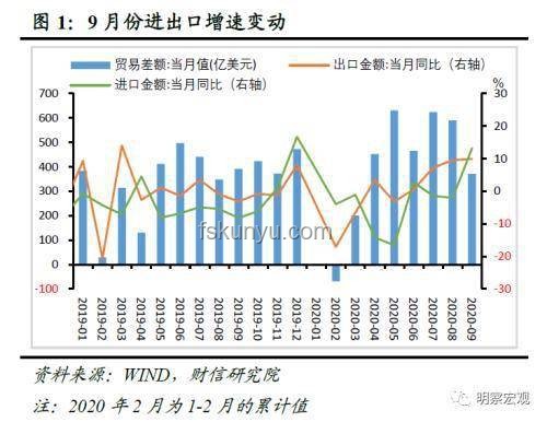 中国5月外贸增速分化，出口韧性显现